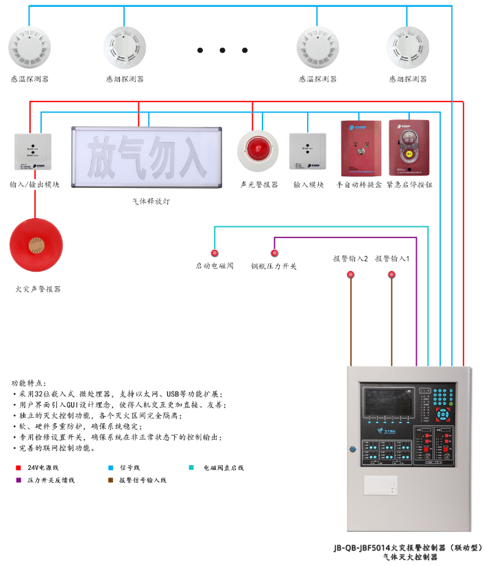 JB-QB-JBF5014黑龙江气体灭火控制器系统组成图