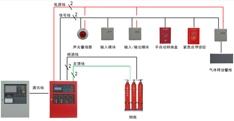 JBF5016黑龙江气体灭火控制器控制系统图