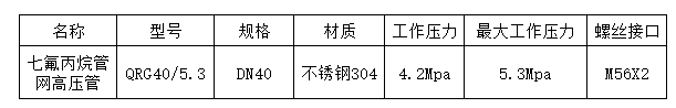 黑龙江气体灭火管网高压管