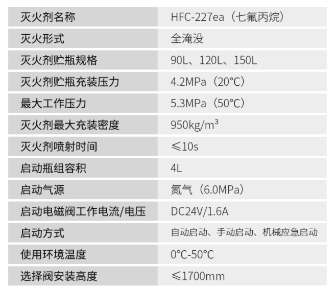 管网式黑龙江黑龙江七氟丙烷灭火系统技术参数